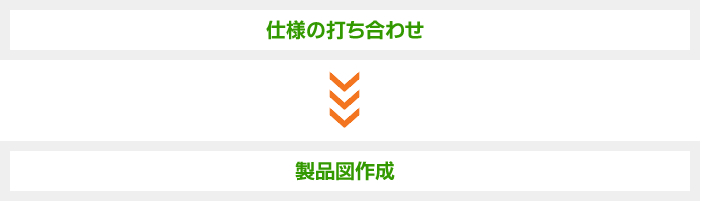 仕様の打ち合わせ⇒製品図作成
