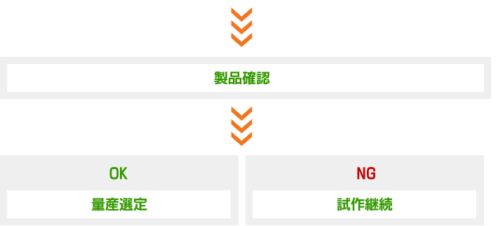 製品確認⇒量産選定