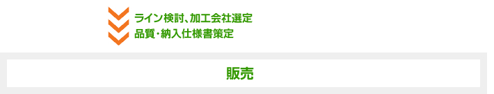 ライン検討、加工会社選定品質・納入仕様書策定⇒販売