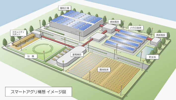 スマートアグリ構想イメージ図